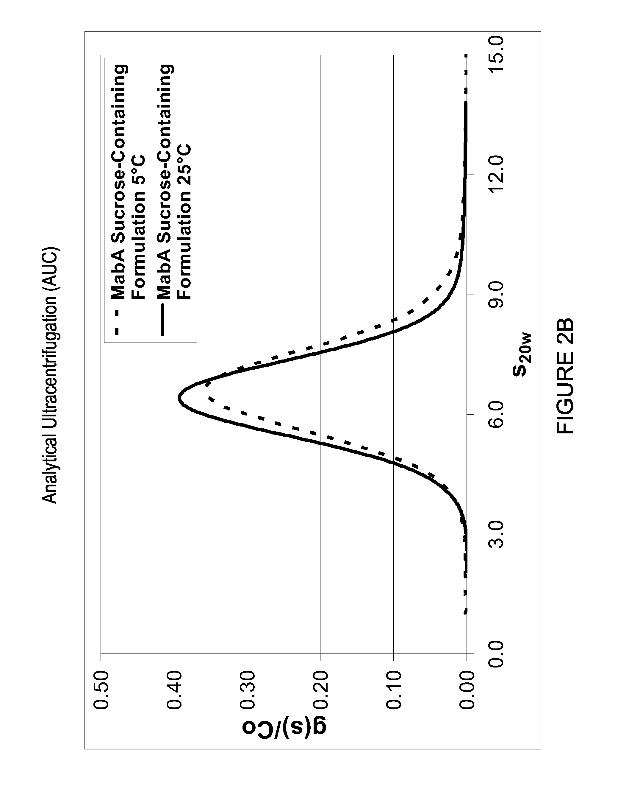 Antibody formulations