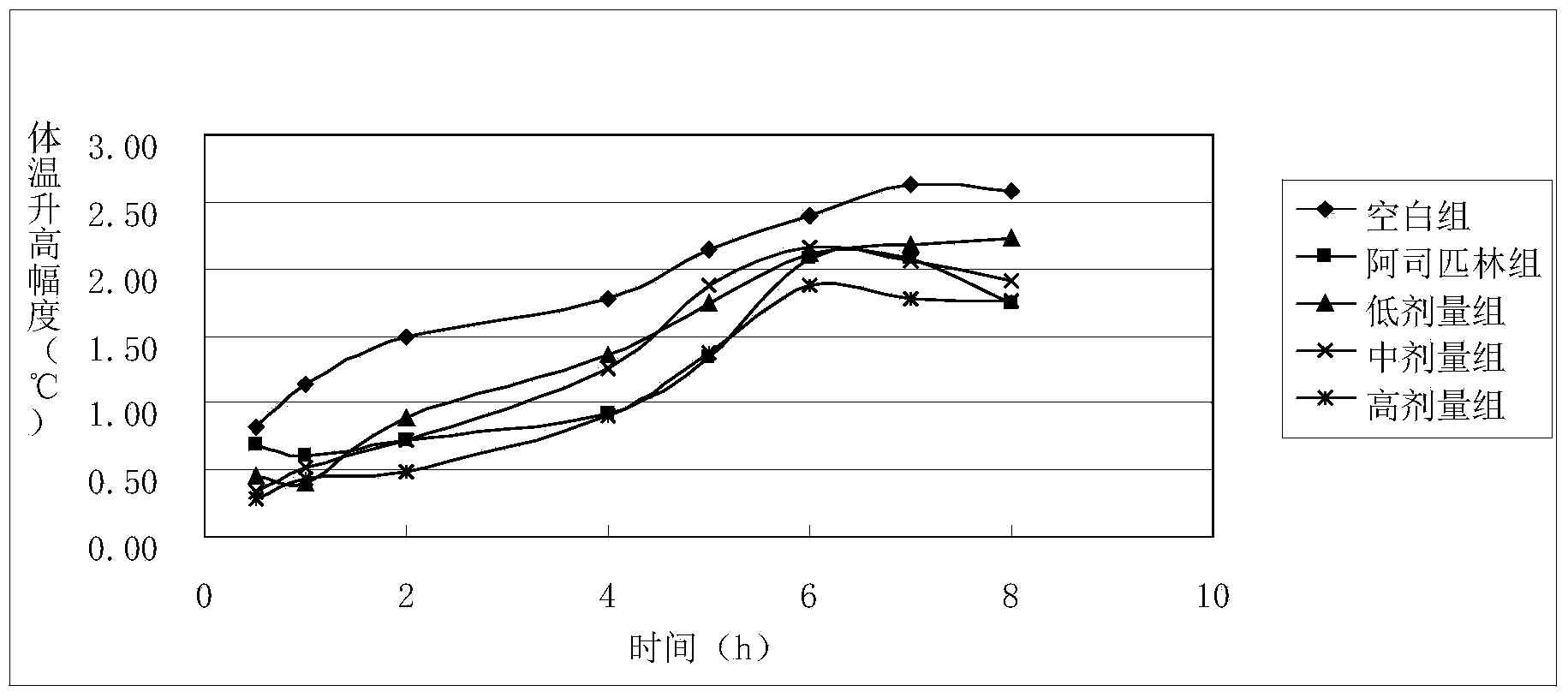 Traditional Chinese medicinal composition for bringing down fever and relieving pain and application thereof