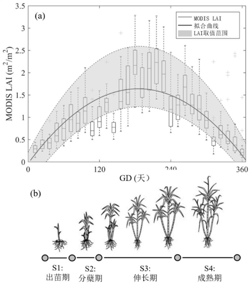 Crop leaf area index remote sensing inversion method and system under plot spatial-temporal feature constraint