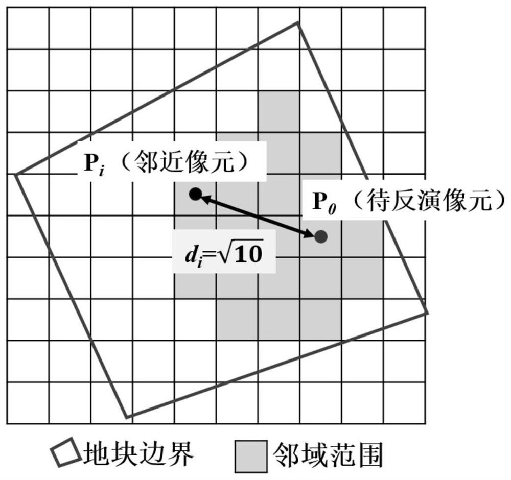 Crop leaf area index remote sensing inversion method and system under plot spatial-temporal feature constraint