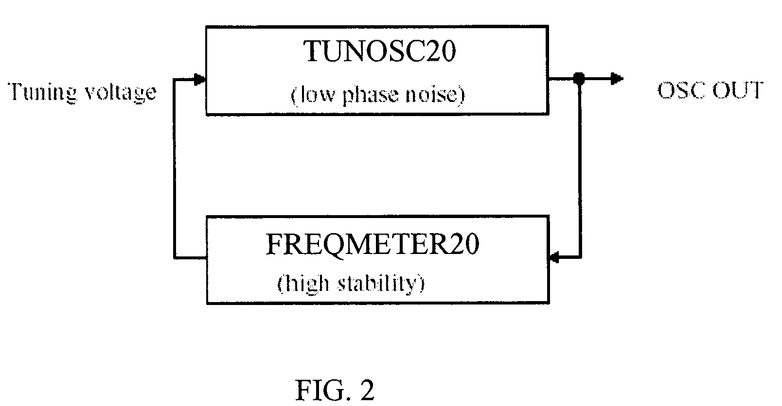 Reference oscillator frequency stabilization