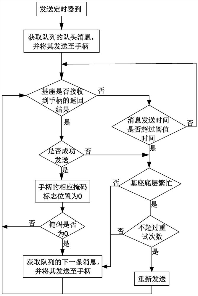 A message notification method for DECT