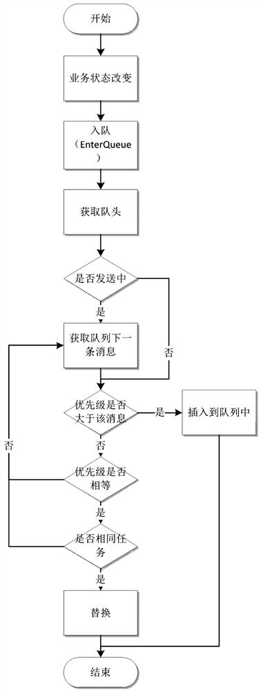 A message notification method for DECT