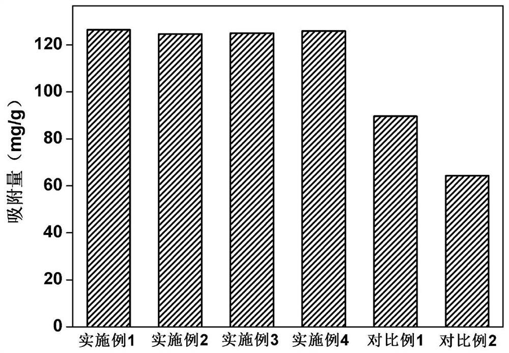 Preparation method of activated carbon adsorbent for regenerating and adsorbing methyl orange