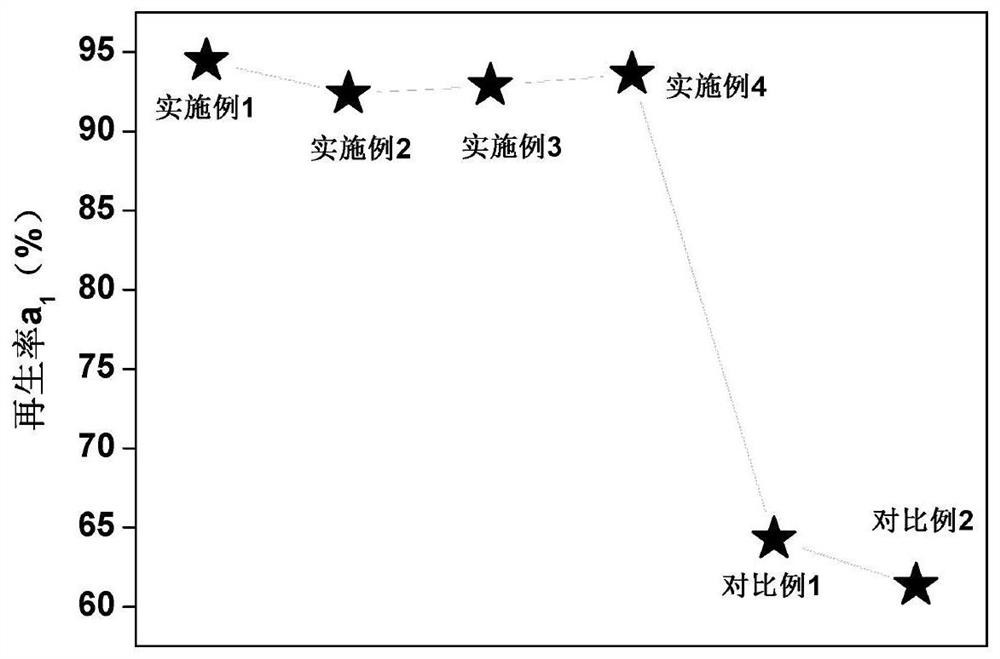 Preparation method of activated carbon adsorbent for regenerating and adsorbing methyl orange