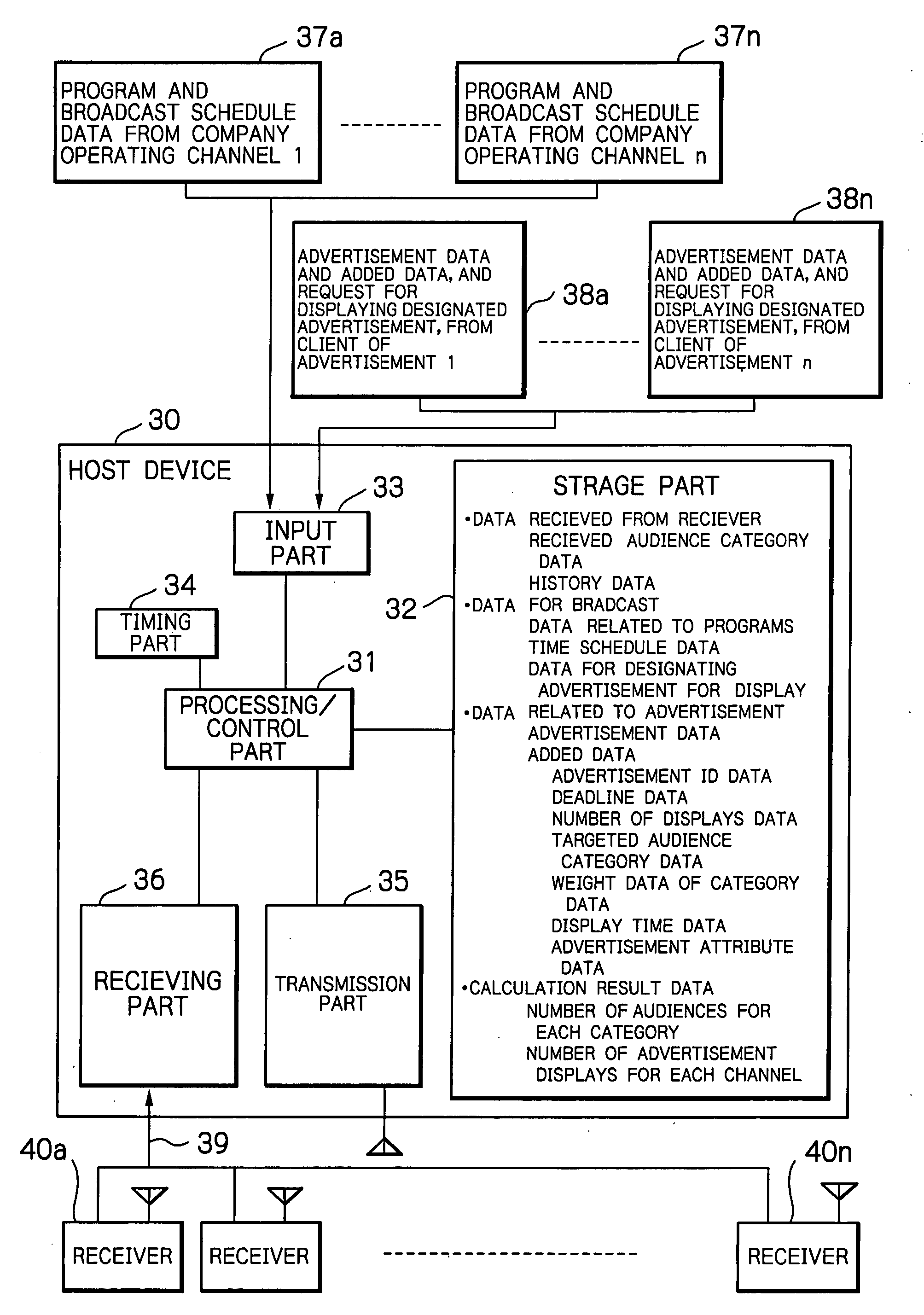 Method and apparatus for controlling reproduction of advertisements