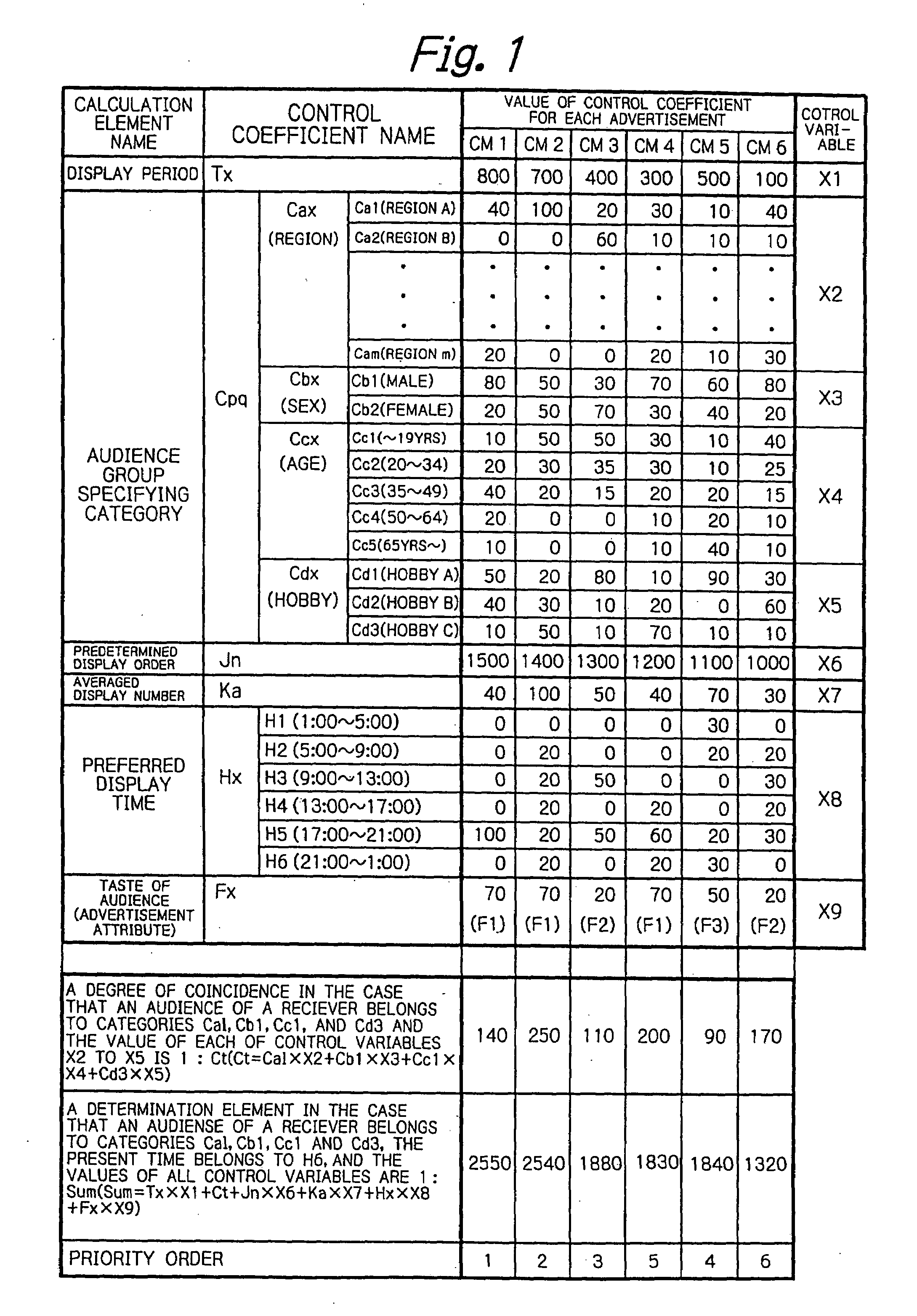 Method and apparatus for controlling reproduction of advertisements