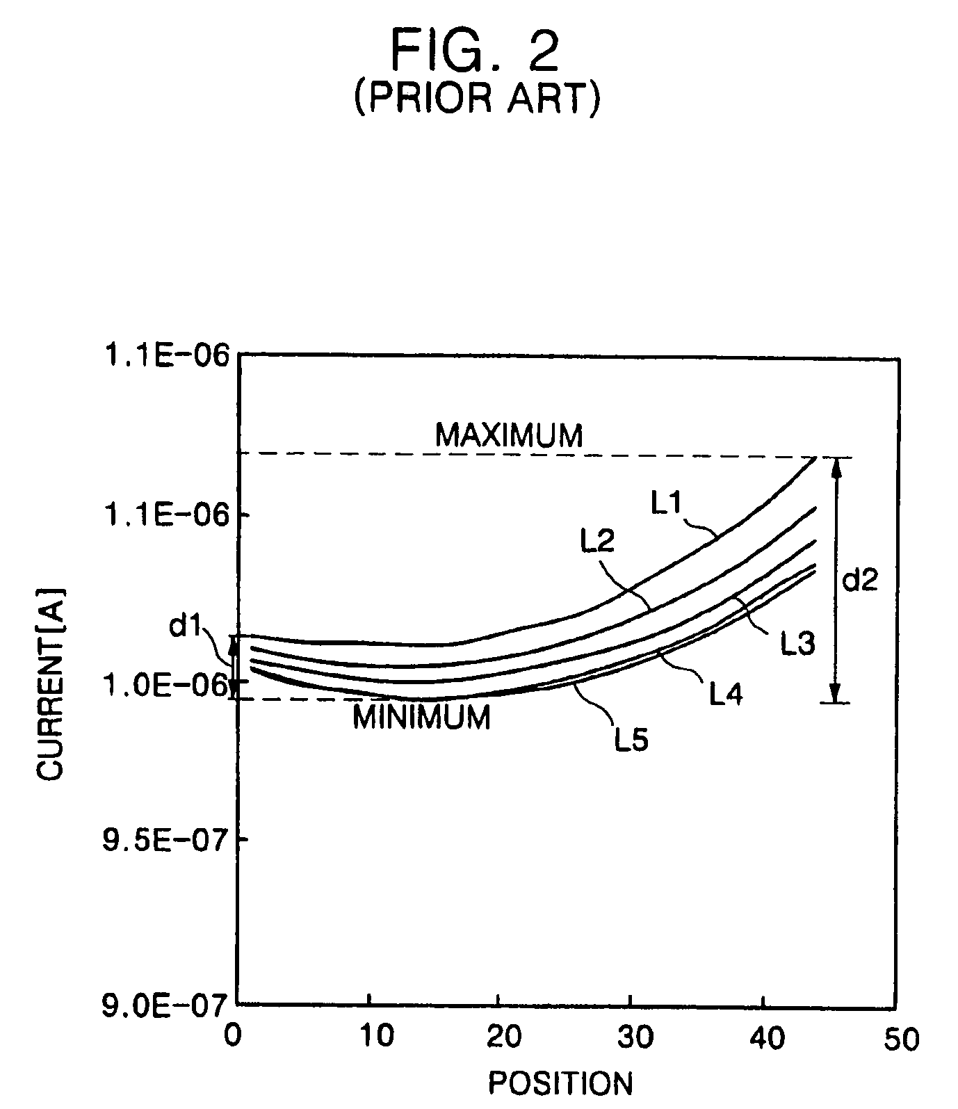 Apparatus for improving uniformity of luminosity in flat panel display