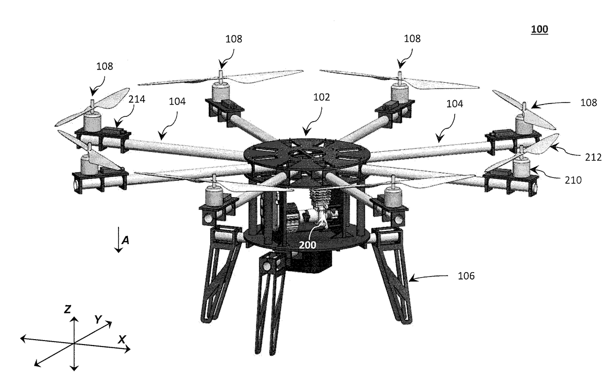 Vertical Lift by Series Hybrid-Propulsion