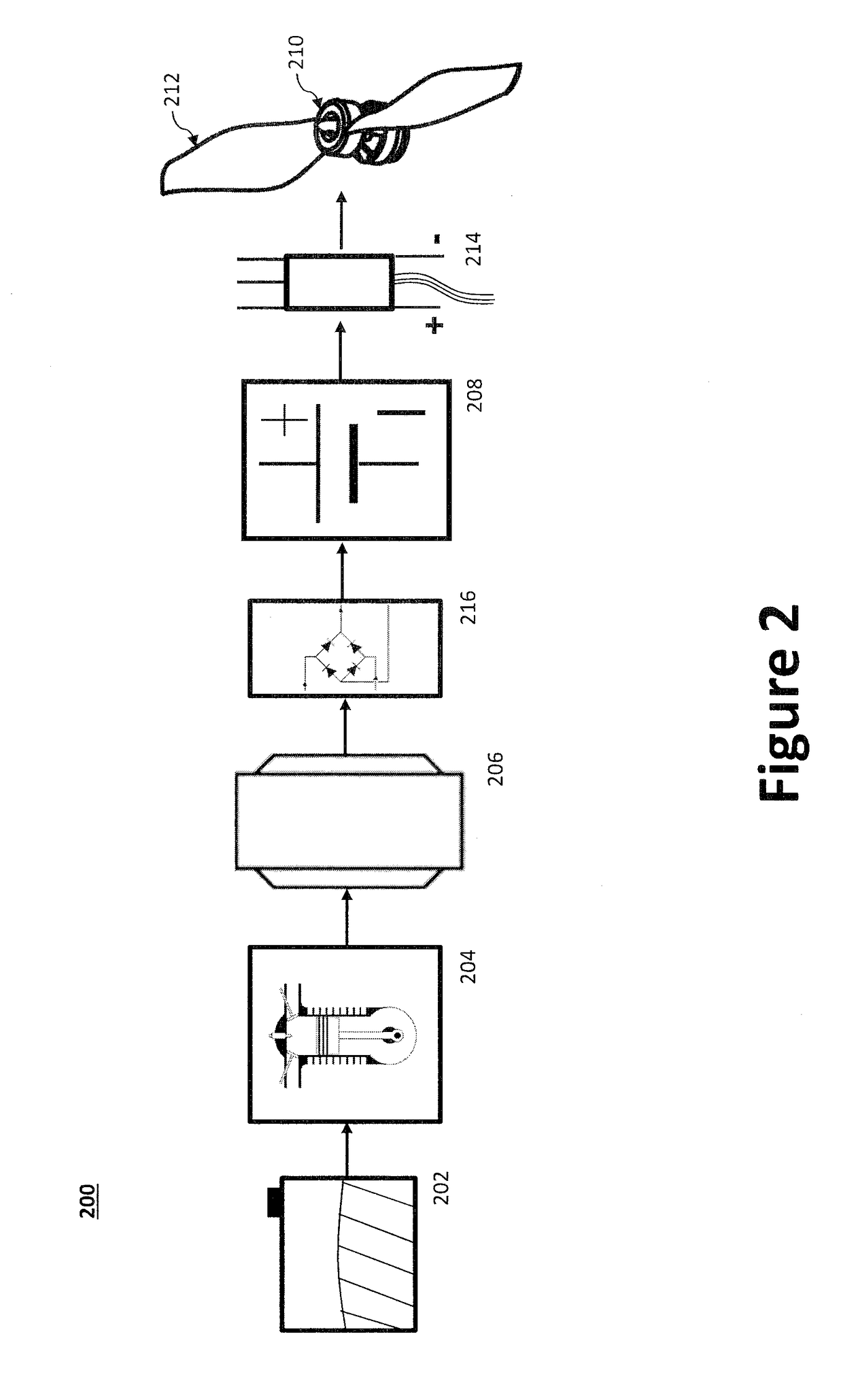 Vertical Lift by Series Hybrid-Propulsion