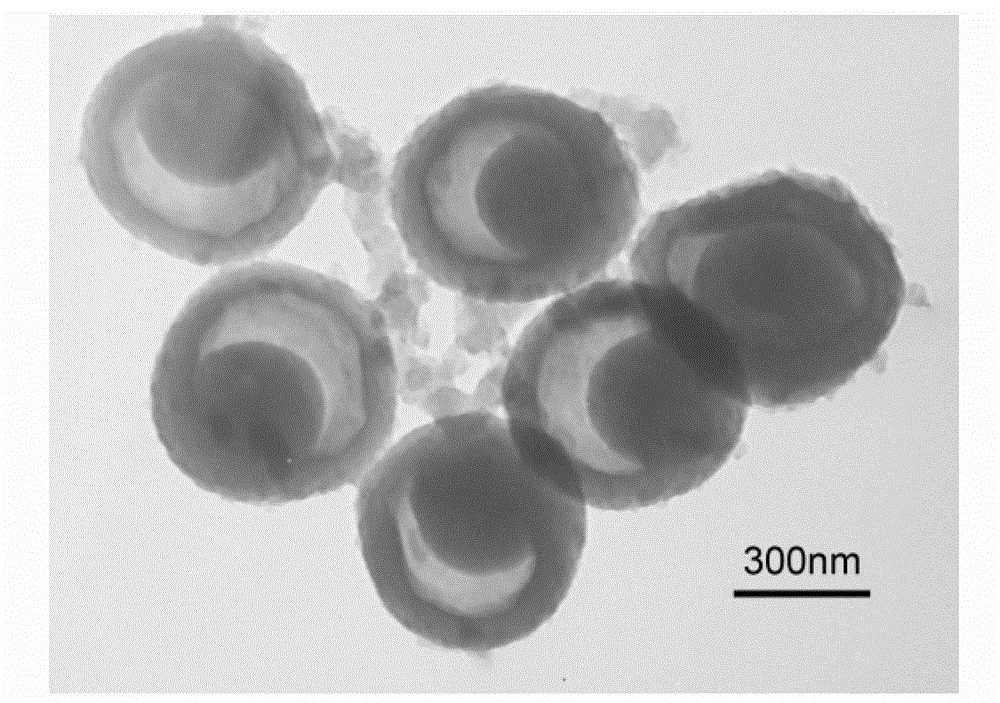 Preparation method of layered porous carbon particles in yolk-shell structure