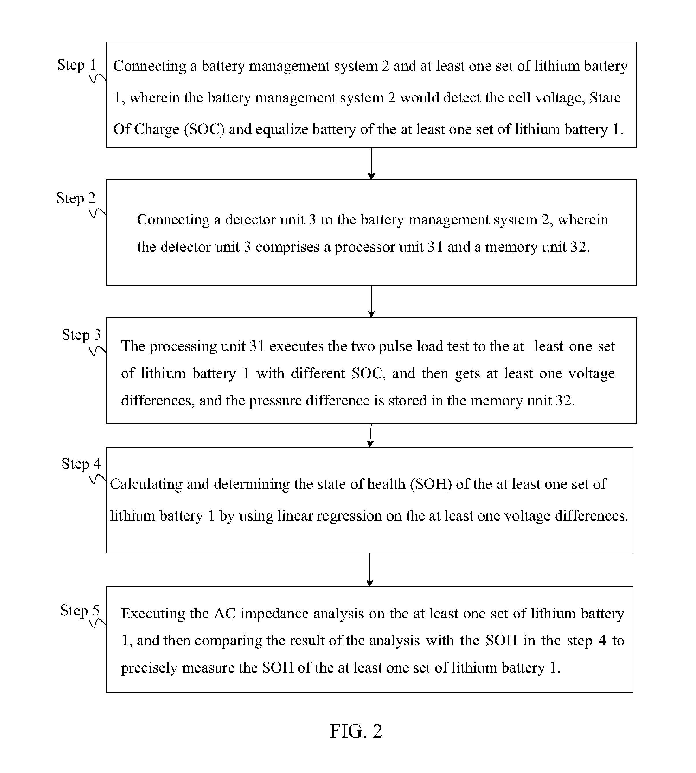 Method for detecting lithium battery