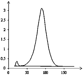 Multi-feature points constrained histogram regularization method for color normalization of remote sensing images