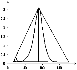 Multi-feature points constrained histogram regularization method for color normalization of remote sensing images