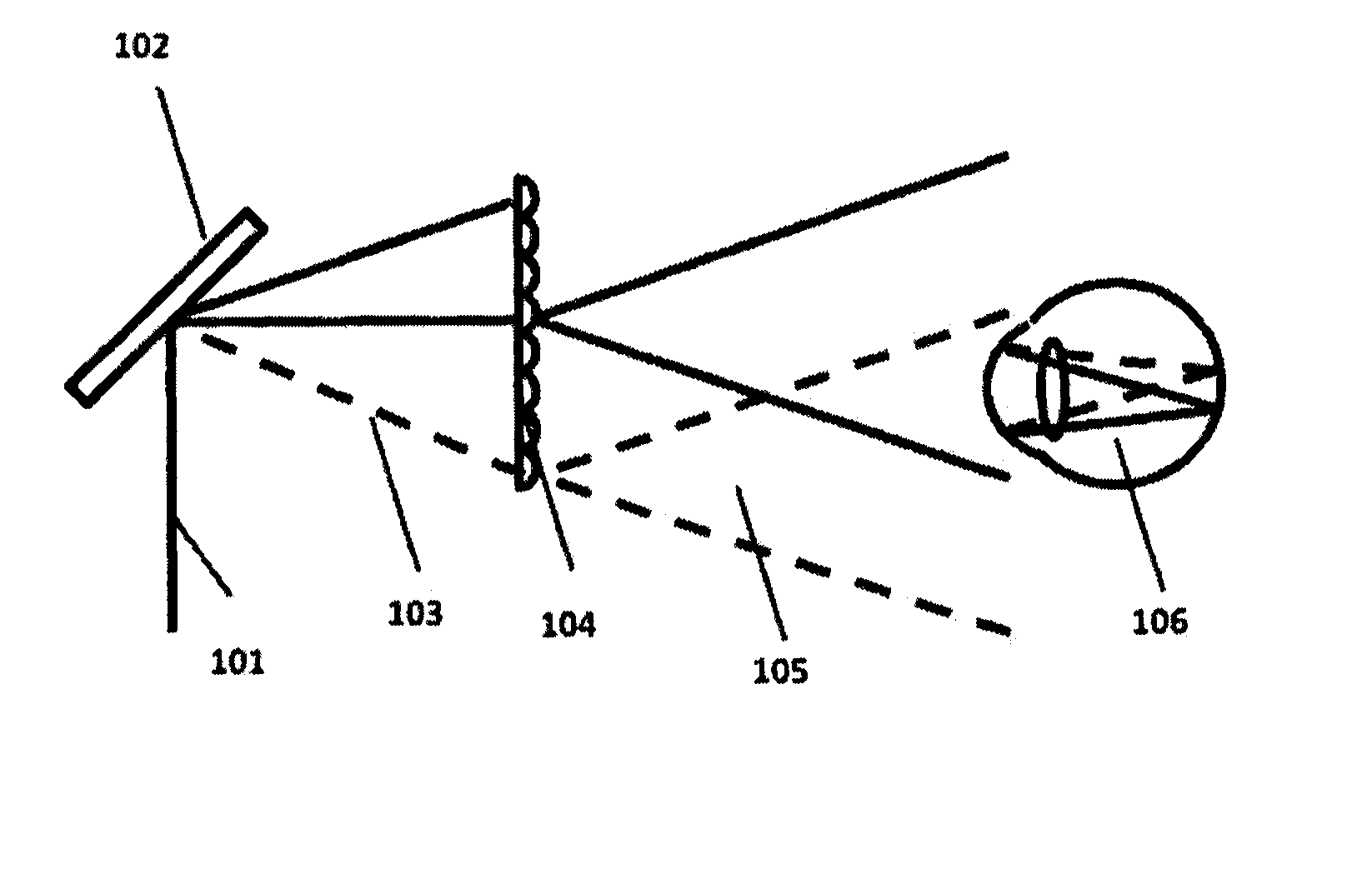 Speckle free laser projection