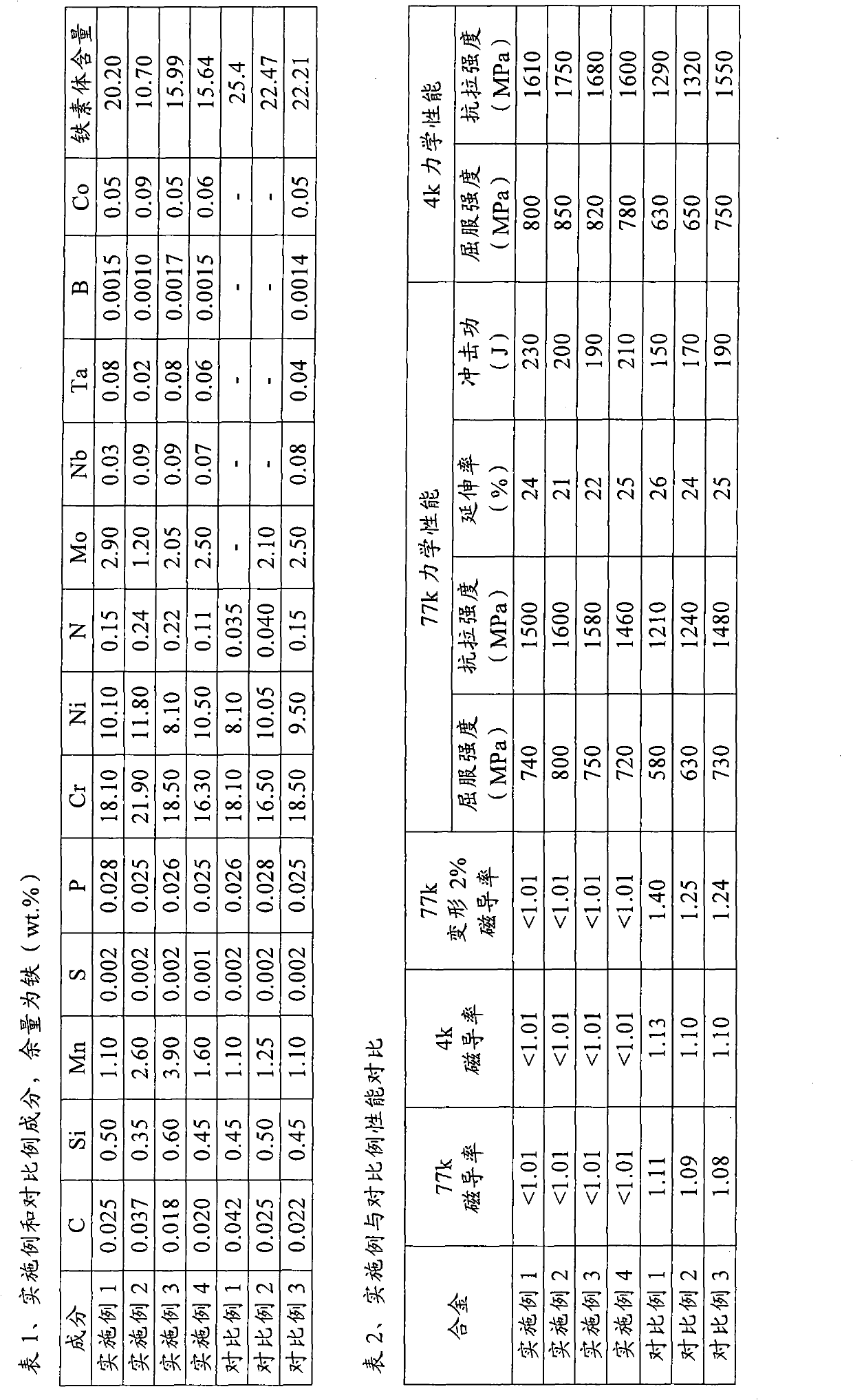 Austenitic stainless steel