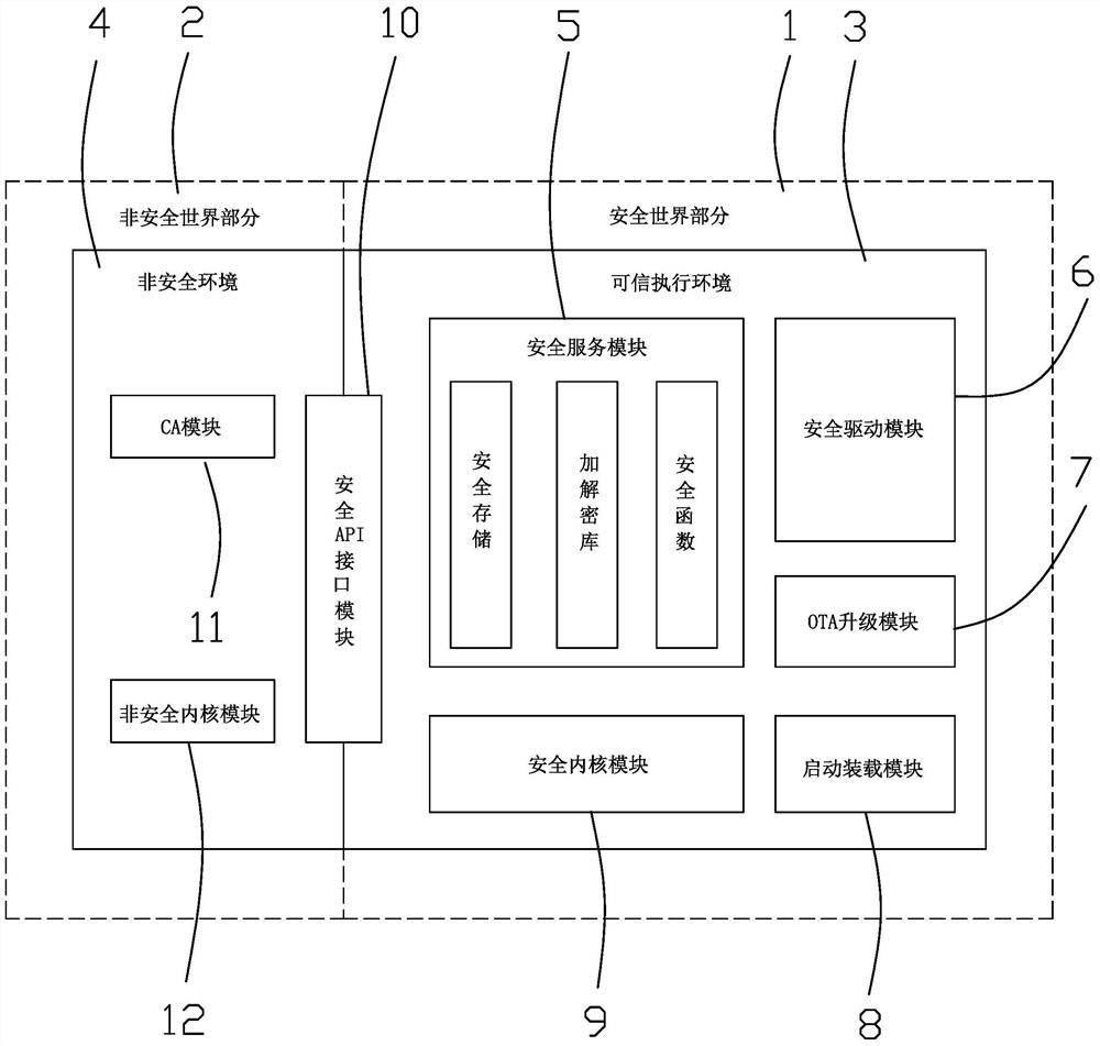 Internet of Things intelligent meter safety system and implementation method