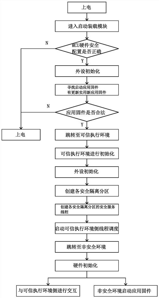 Internet of Things intelligent meter safety system and implementation method