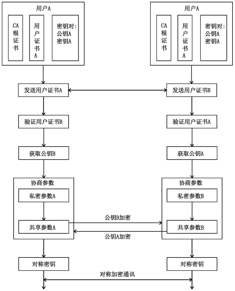 Internet of Things intelligent meter safety system and implementation method