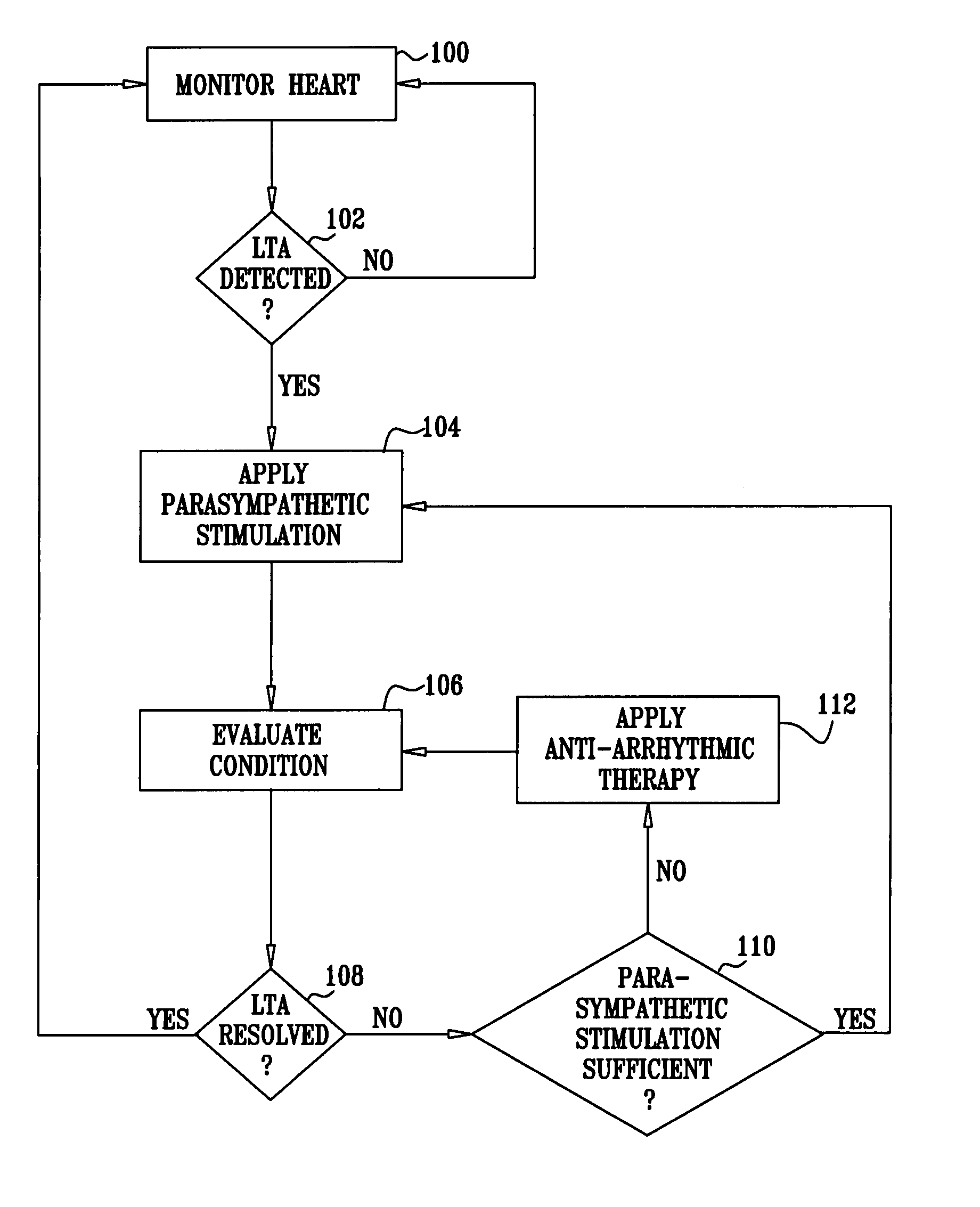 Intermittent electrical stimulation