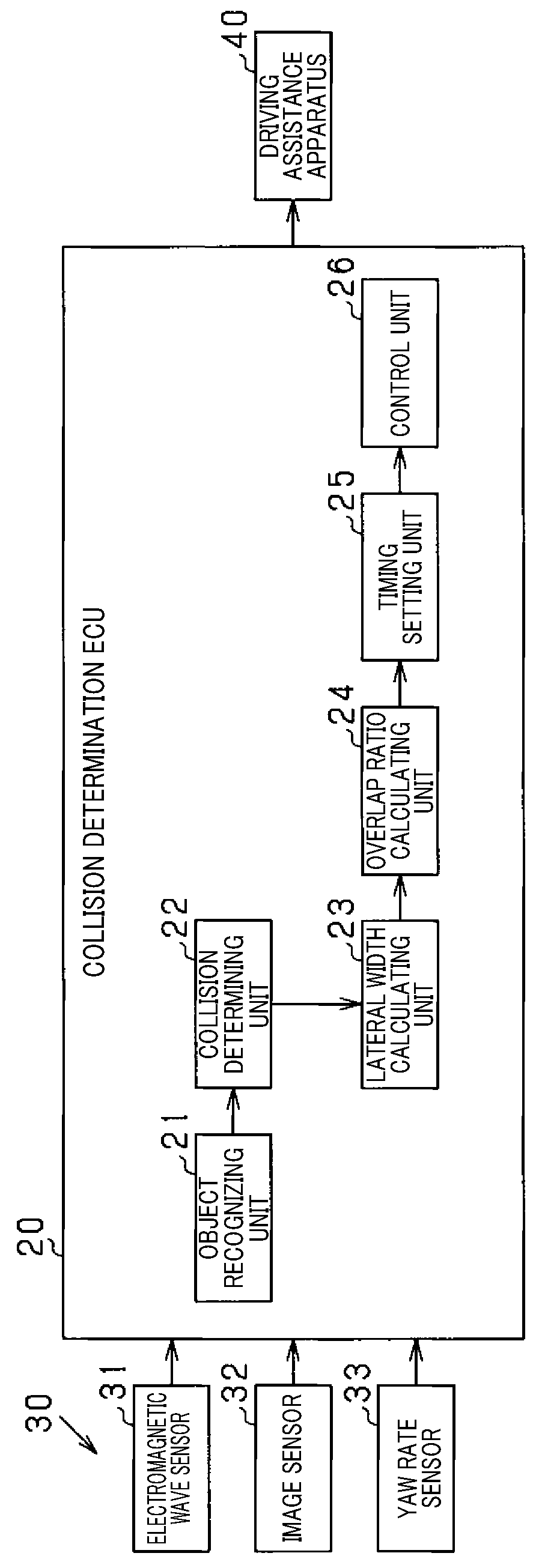 Vehicle control apparatus and vehicle control method