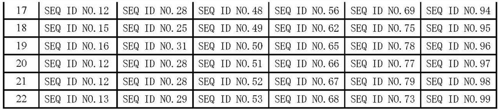 Antibody, reagent and kit for Kawasaki disease treatment effect evaluation and application of antibody, reagent and kit