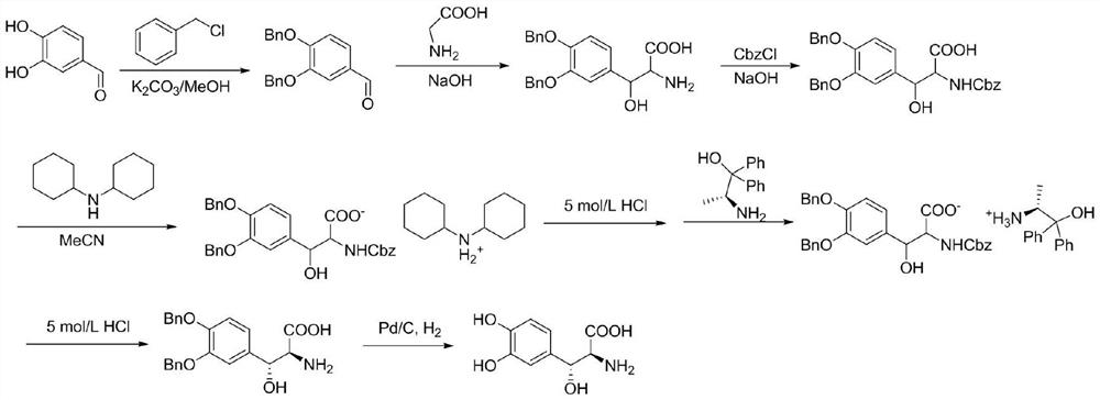 A kind of method for preparing drsidopa