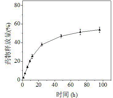 Star-like macromolecule nanometer microsphere and preparation method and application thereof