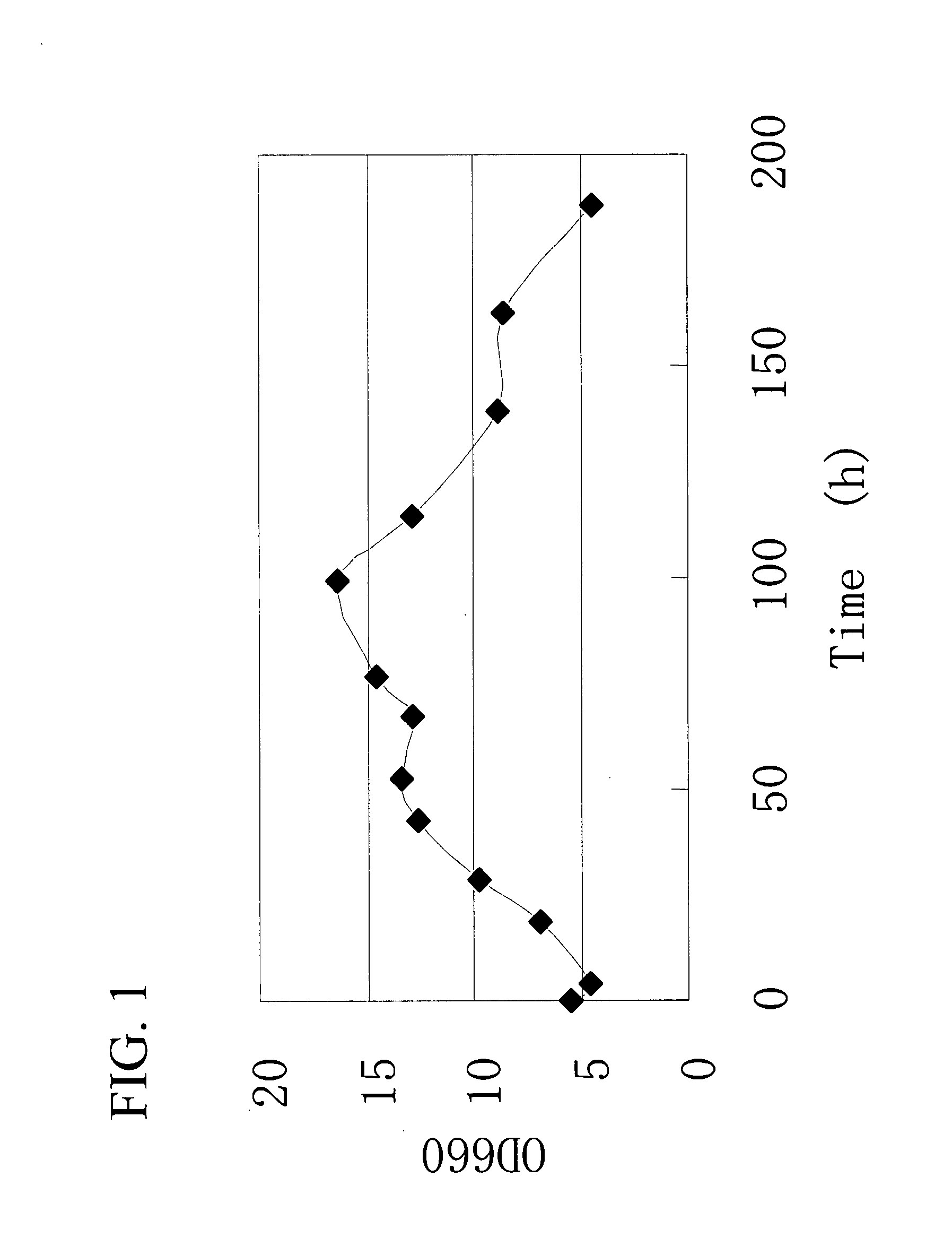 Gene Encoding Protein With Vicinal Diketone or Diacetyl-Reducing Activity and Use Thereof