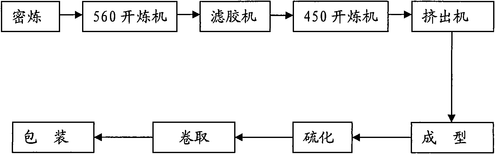 Method for preparing a TZ-SBSEC welding type rubber waterproof sheet