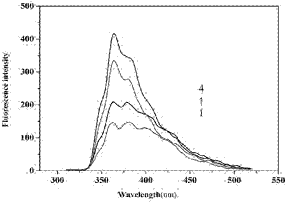 Method of detecting cadmium in water sample based on orthophenanthroline-carmine fluorescence method