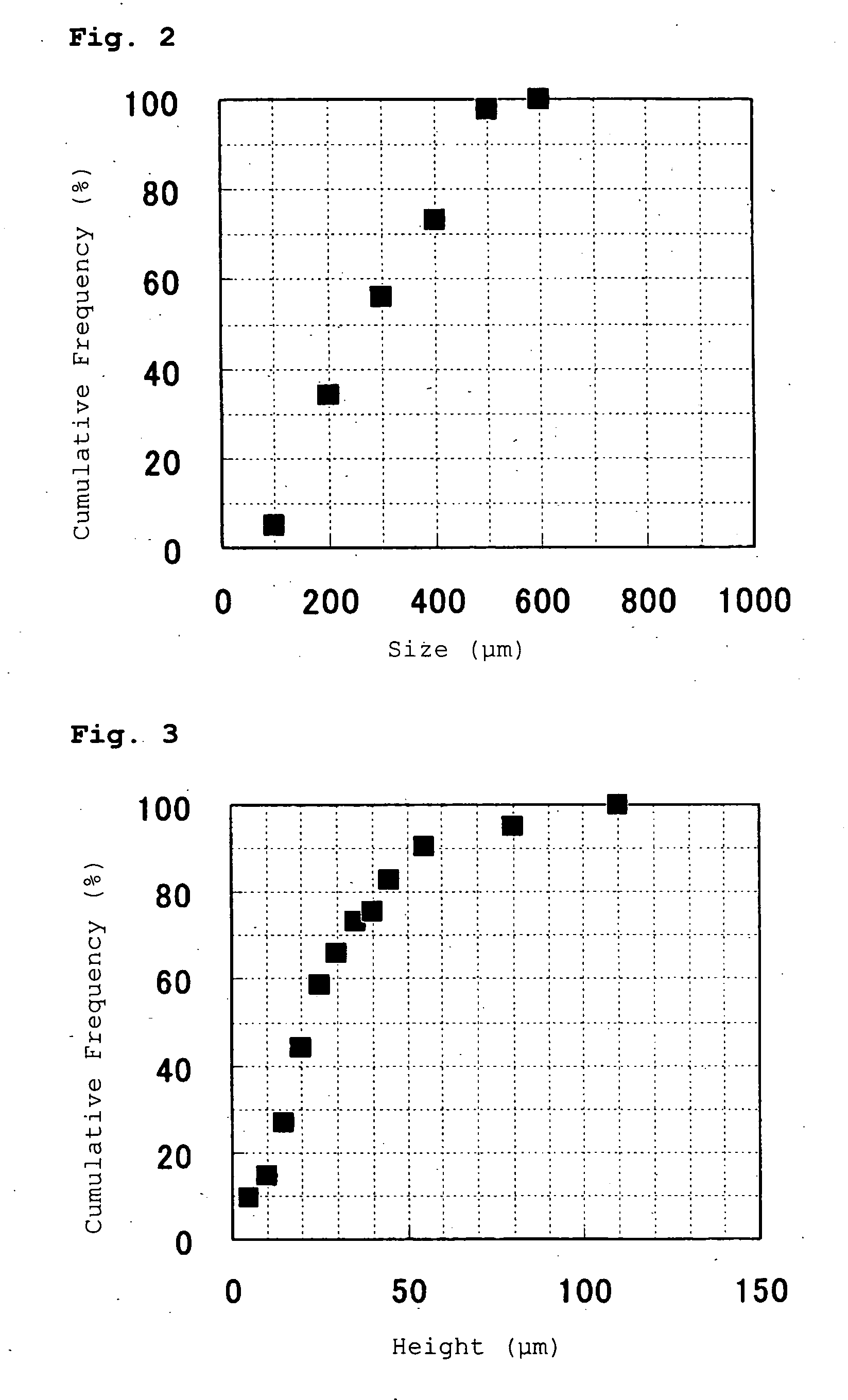 Method of manufacturing electrode for lithium secondry batteries