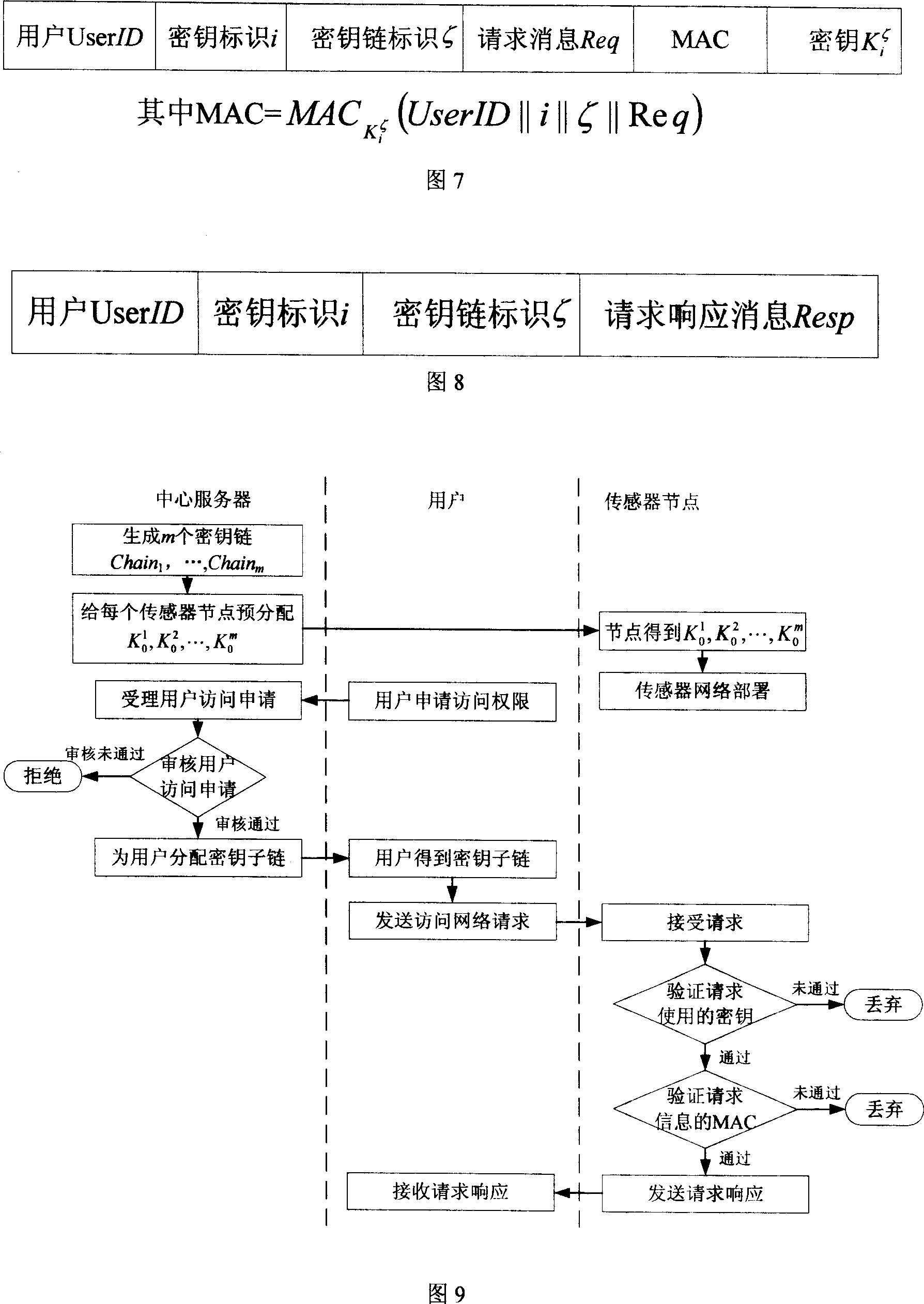 Radio sensor access control method based on key chain