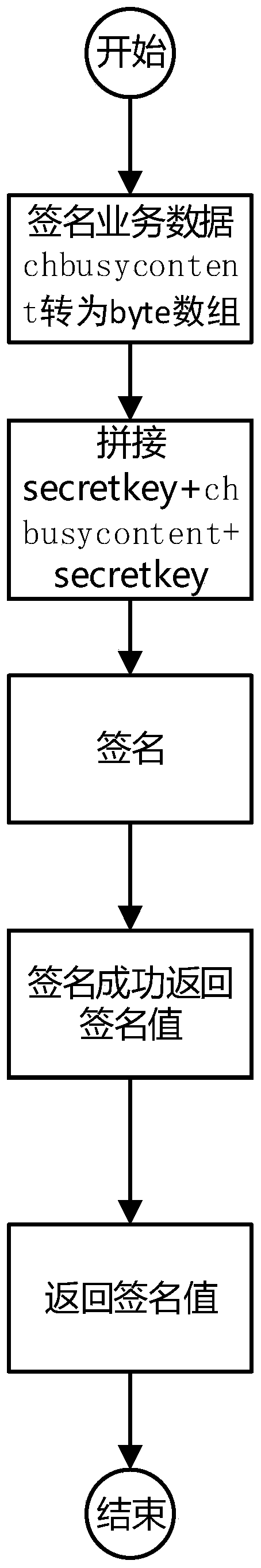 A realization method of cloud security communication based on an HTTP protocol end