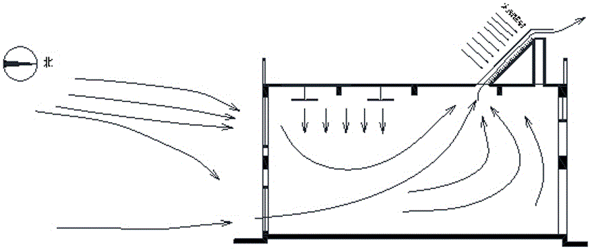 Solar ventilation device cool in summer and warm in winter