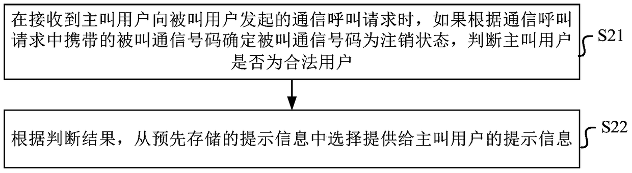 An information prompt method and device