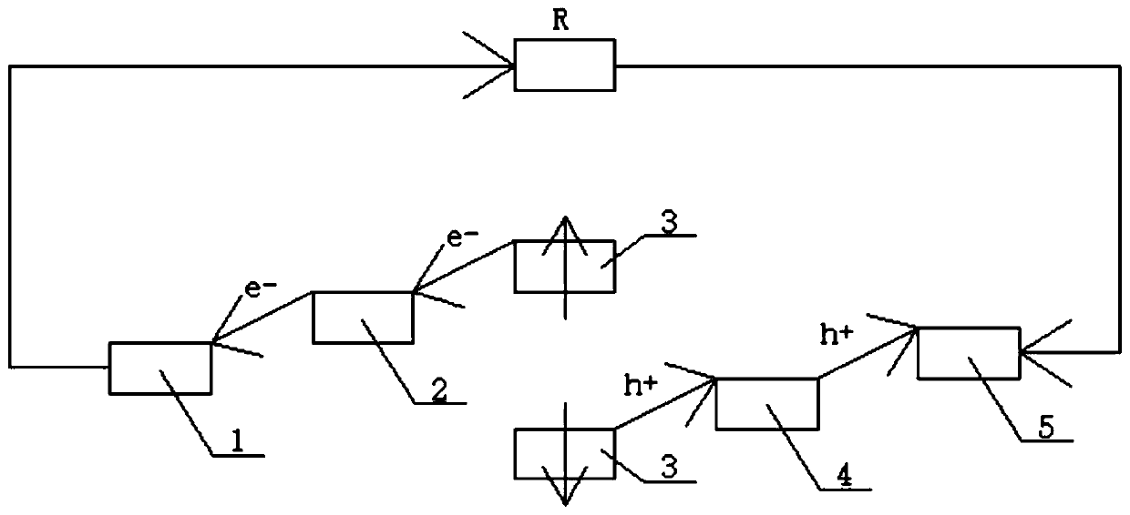 Preparation method of TiO2 electron transport layer for perovskite solar cells