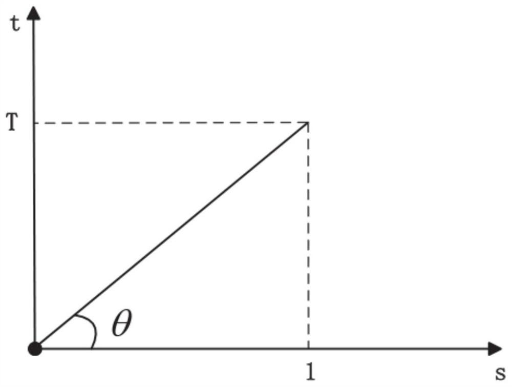 An energy optimization method for fixed-wing UAV communication process