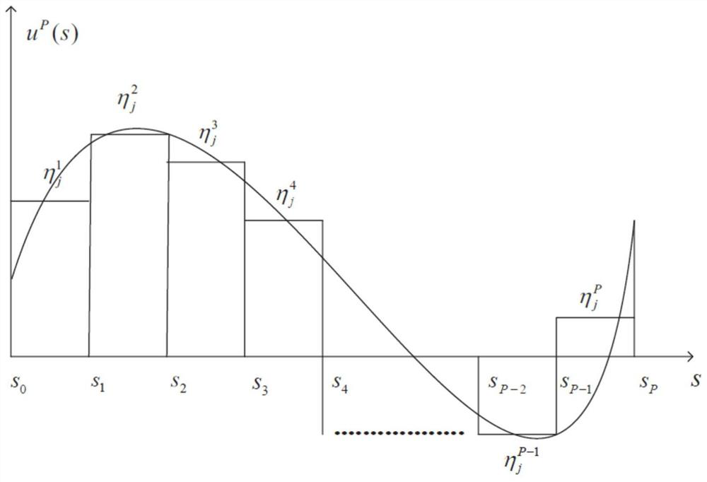 An energy optimization method for fixed-wing UAV communication process