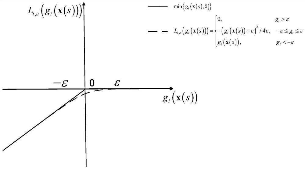 An energy optimization method for fixed-wing UAV communication process