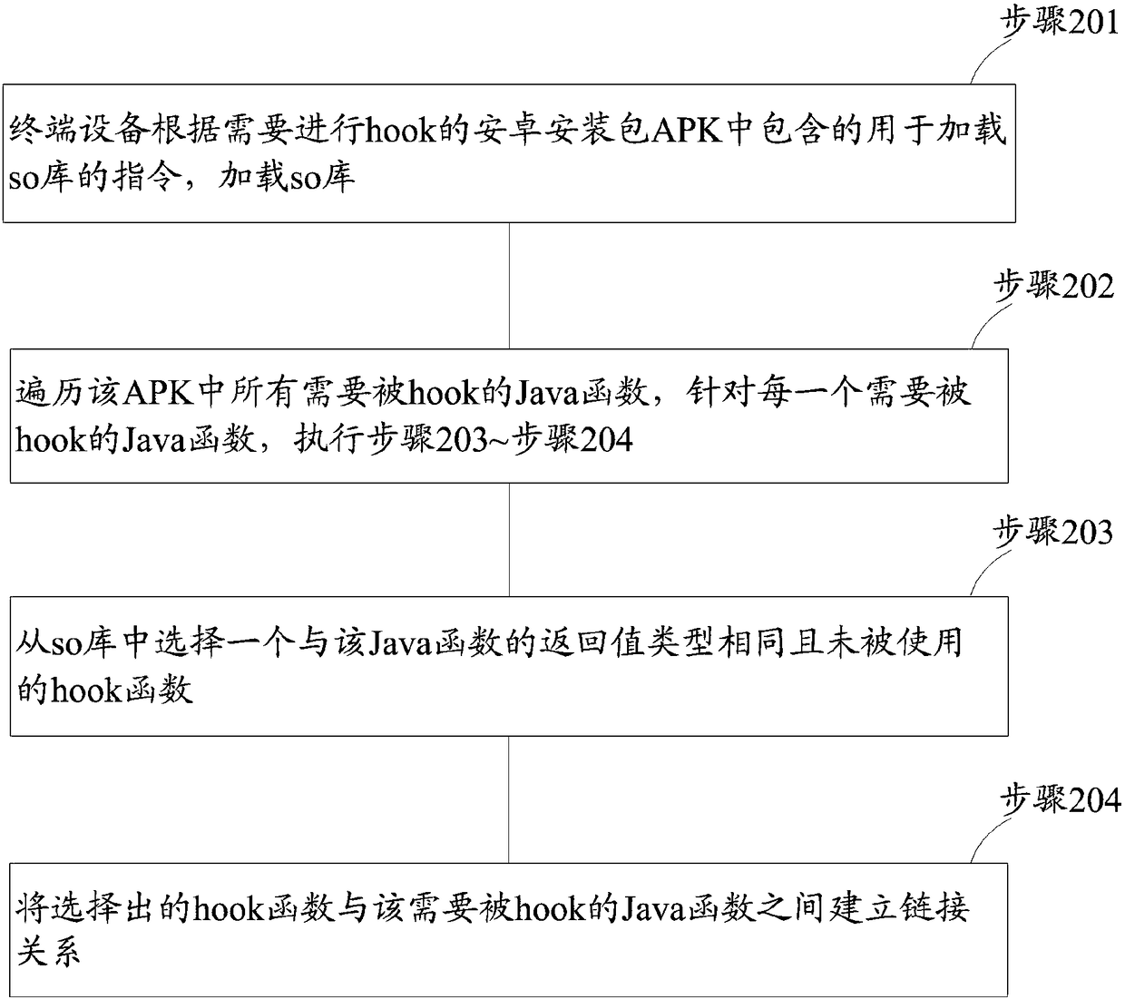 Method and device for realizing hook