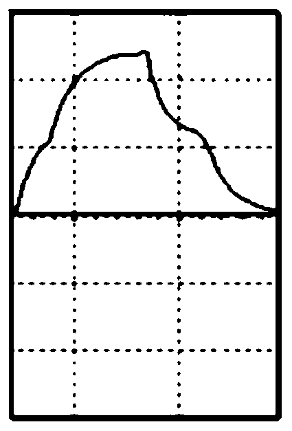 Frequency signal generating circuit and liquid level detecting circuit