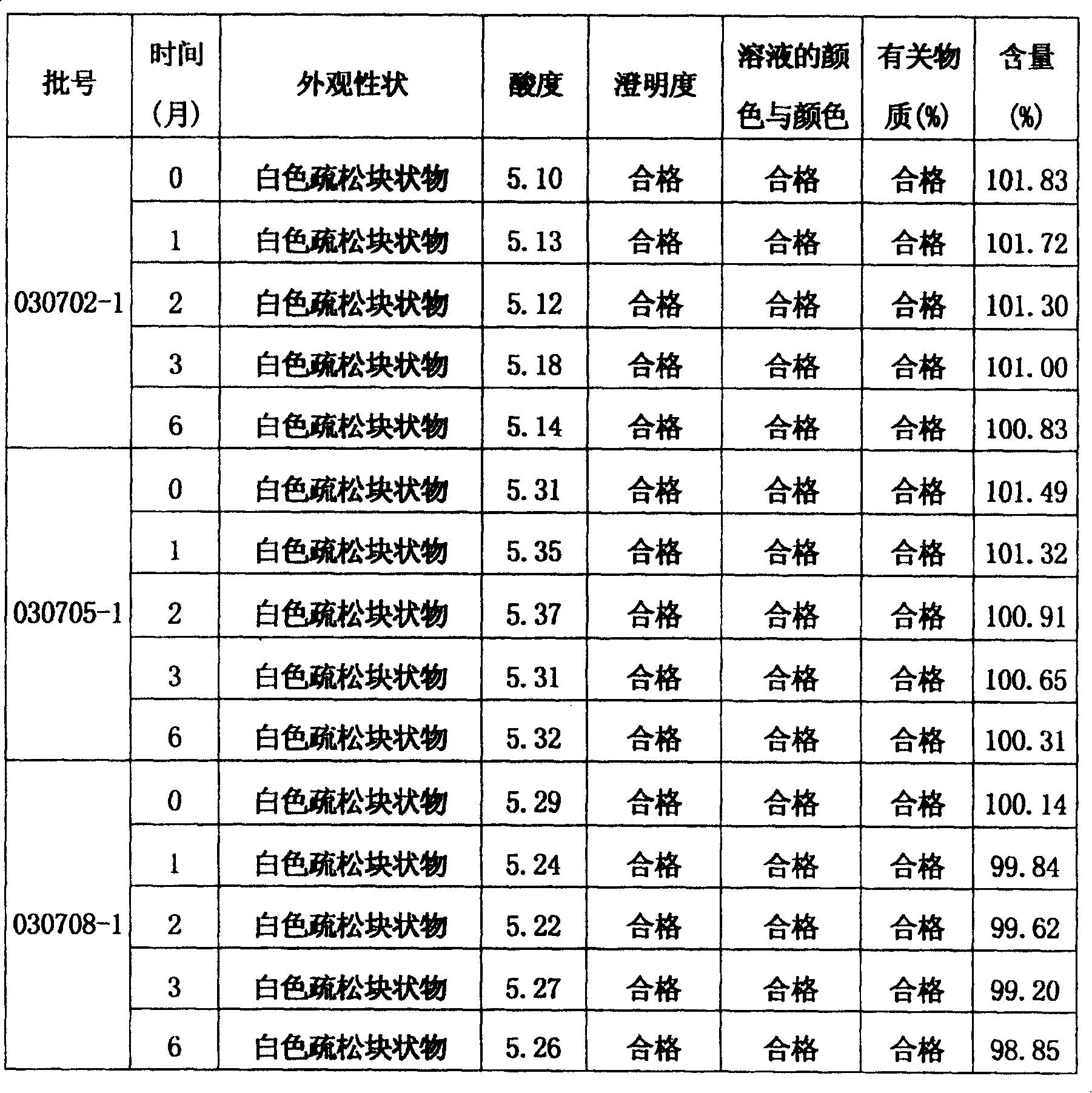 Freeze dried composition containing thiopronin and its preparation method