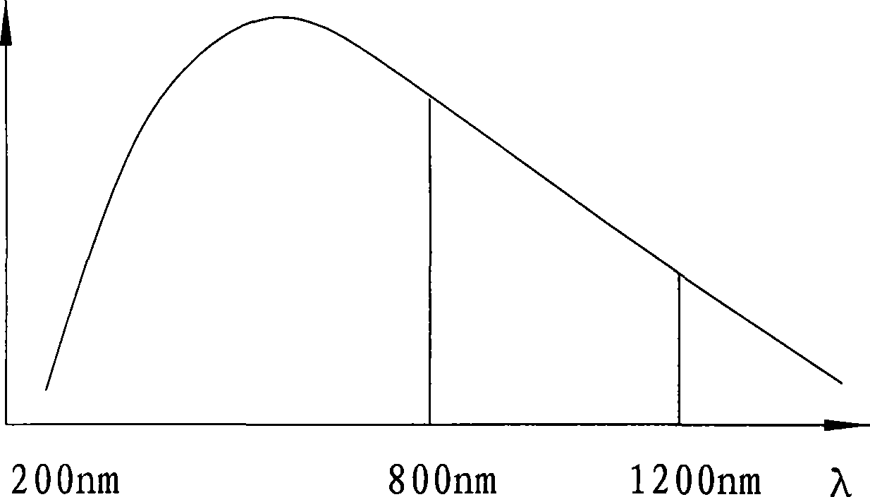 Method for implementing low pump power density and continuous light pump laser