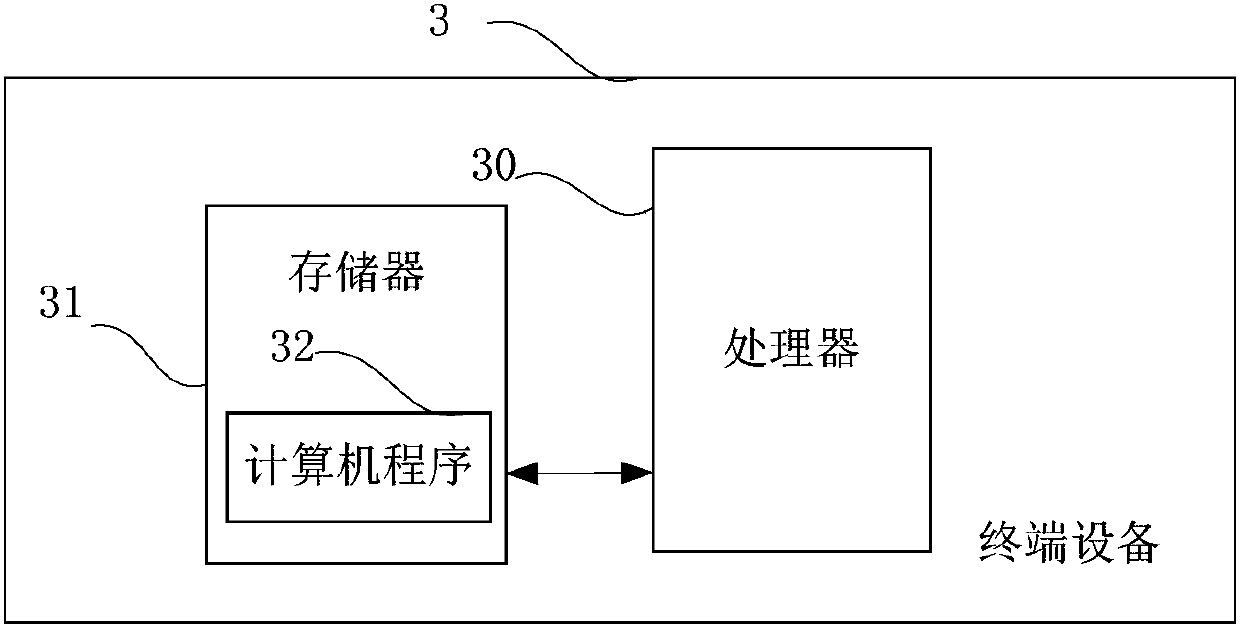 Policy data storage method and device and terminal equipment