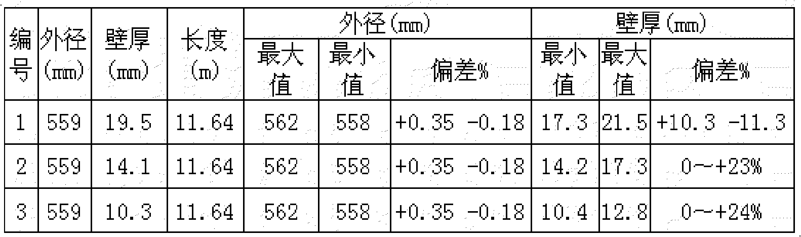 Method for producing seamless steel pipes used for large-diameter high-pressure gas cylinders