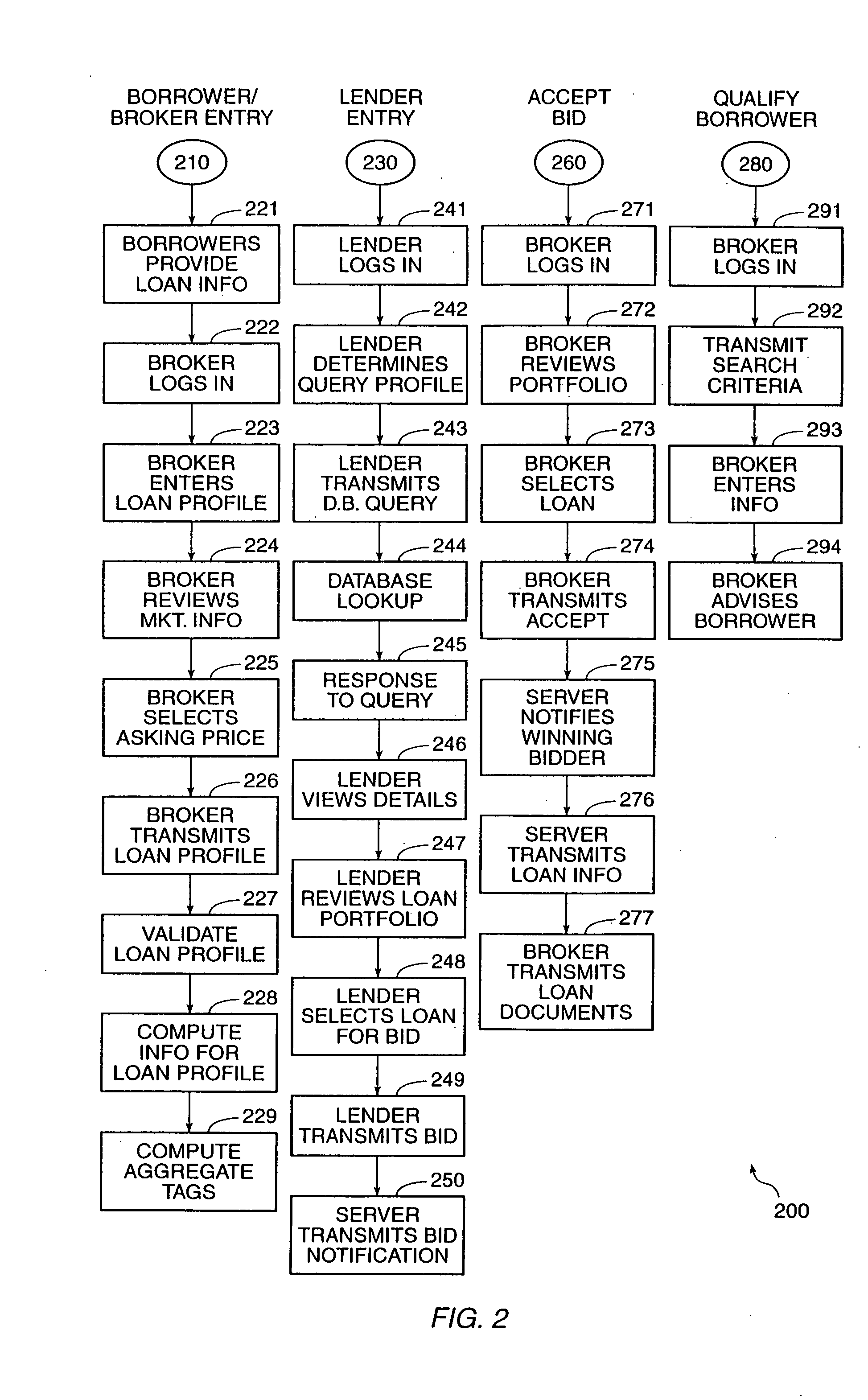 Interactive mortgage and loan information and real-time trading system