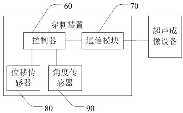 Puncture device, ultrasonic imaging equipment and auxiliary puncture method