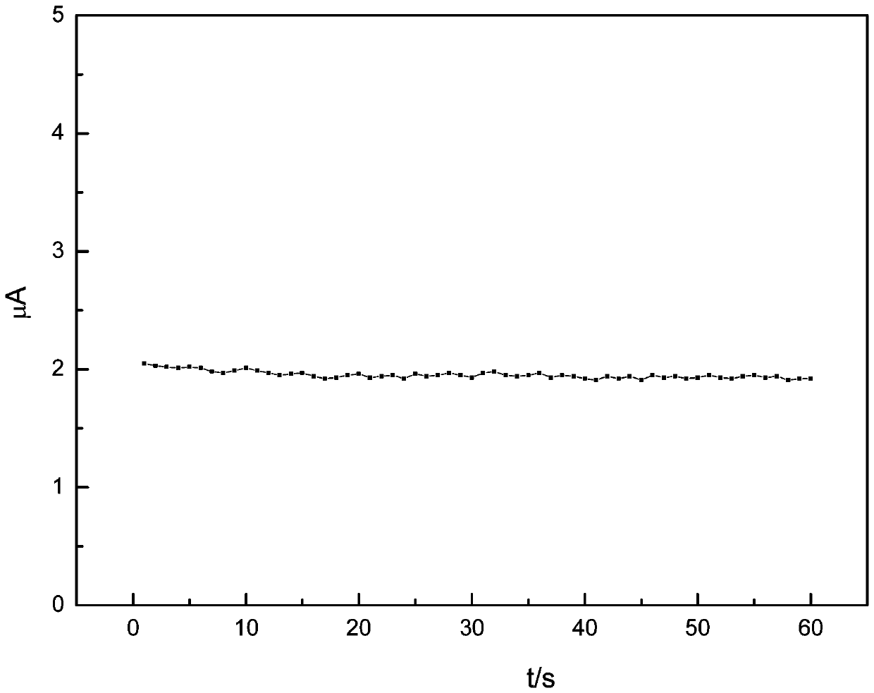 Compounded corrosion inhibitor suitable for electric coupling of N80 steel and stainless steel and preparation method thereof