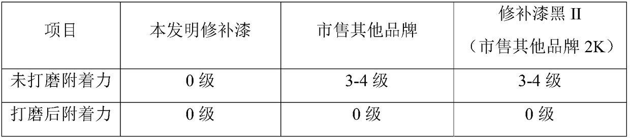 High-adhesive-force and low-temperature refinishing paint composition and preparation method thereof